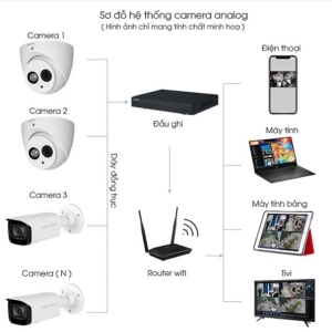  CAMERA  AN NINH 5 CAM, ĐẦU GHI 8 CỔNG
